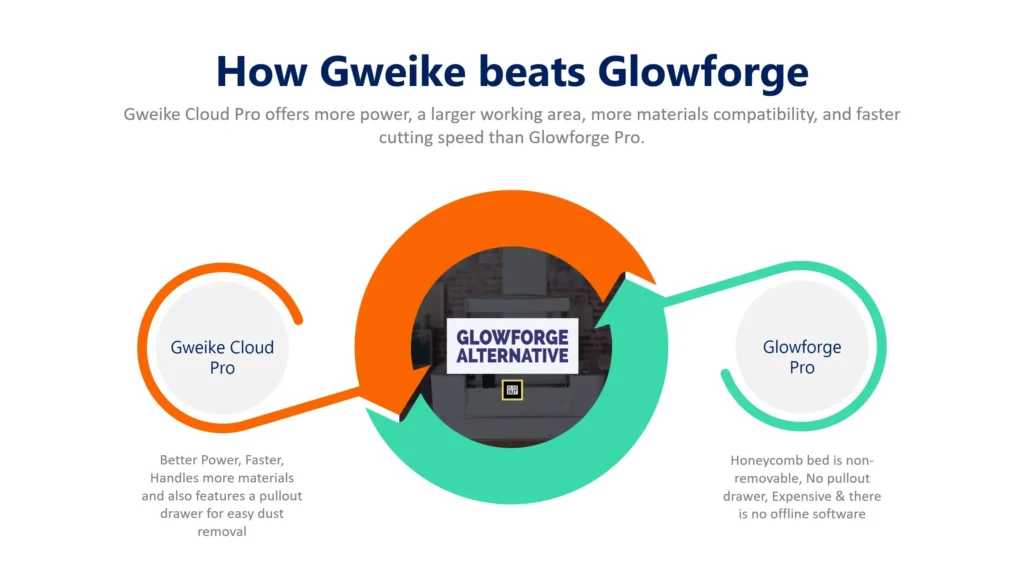 What Glowforge Alternatives do you have? 5 How Gweike Beats Glowforge